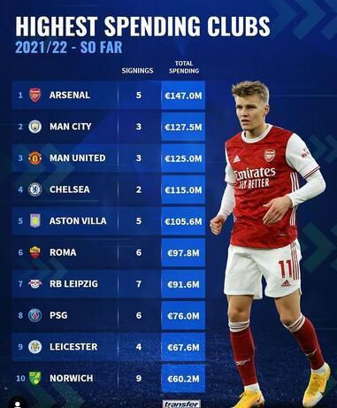 北京时间11月26日凌晨1点30分，2023-24赛季英超第13轮在格里芬公园球场展开角逐，阿森纳客场挑战布伦特福德。